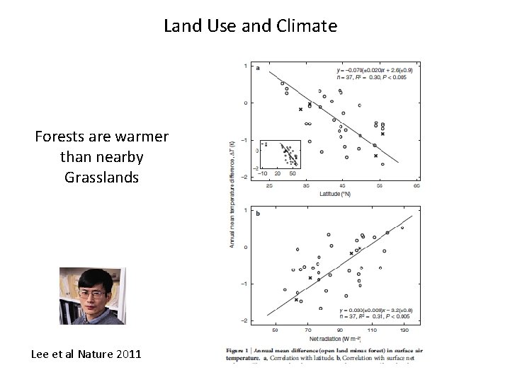 Land Use and Climate Forests are warmer than nearby Grasslands Lee et al Nature