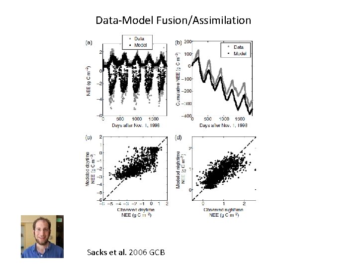 Data-Model Fusion/Assimilation Sacks et al. 2006 GCB 