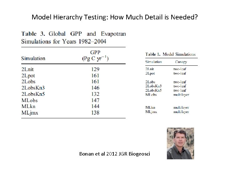 Model Hierarchy Testing: How Much Detail is Needed? Bonan et al 2012 JGR Biogeosci