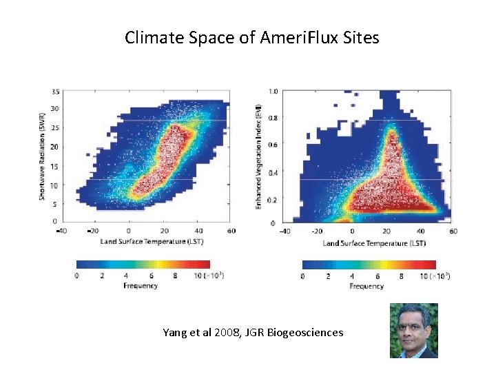 Climate Space of Ameri. Flux Sites Yang et al 2008, JGR Biogeosciences 