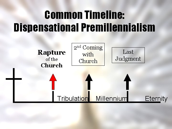 Common Timeline: Dispensational Premillennialism Rapture of the Church 2 nd Coming with Church Tribulation