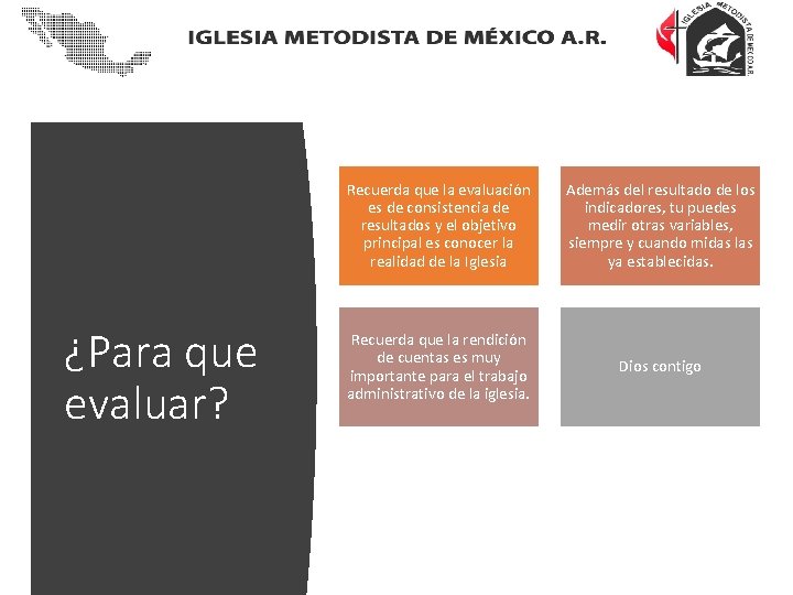 ¿Para que evaluar? Recuerda que la evaluación es de consistencia de resultados y el