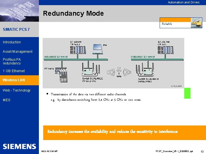 Automation and Drives Redundancy Mode Reliable SIMATIC PCS 7 Introduction Asset Management Profibus PA