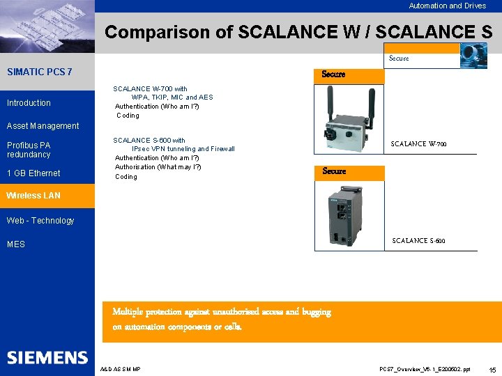 Automation and Drives Comparison of SCALANCE W / SCALANCE S Secure SIMATIC PCS 7