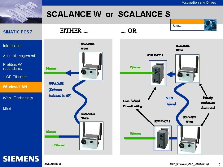 Automation and Drives SCALANCE W or SCALANCE S EITHER. . . SIMATIC PCS 7
