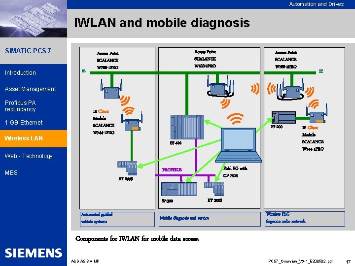 Automation and Drives IWLAN and mobile diagnosis SIMATIC PCS 7 Introduction IE Access Point