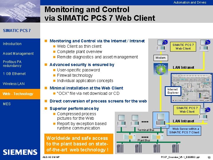 Automation and Drives Monitoring and Control via SIMATIC PCS 7 Web Client SIMATIC PCS