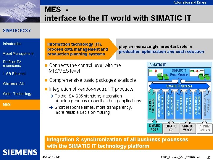 Automation and Drives MES interface to the IT world with SIMATIC IT SIMATIC PCS