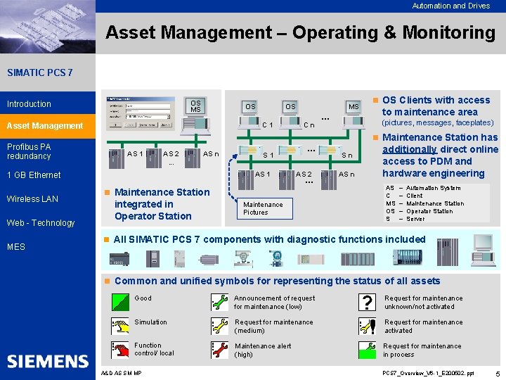 Automation and Drives Asset Management – Operating & Monitoring SIMATIC PCS 7 OS MS