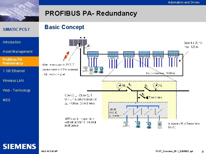 Automation and Drives PROFIBUS PA- Redundancy SIMATIC PCS 7 Basic Concept Introduction Asset Management