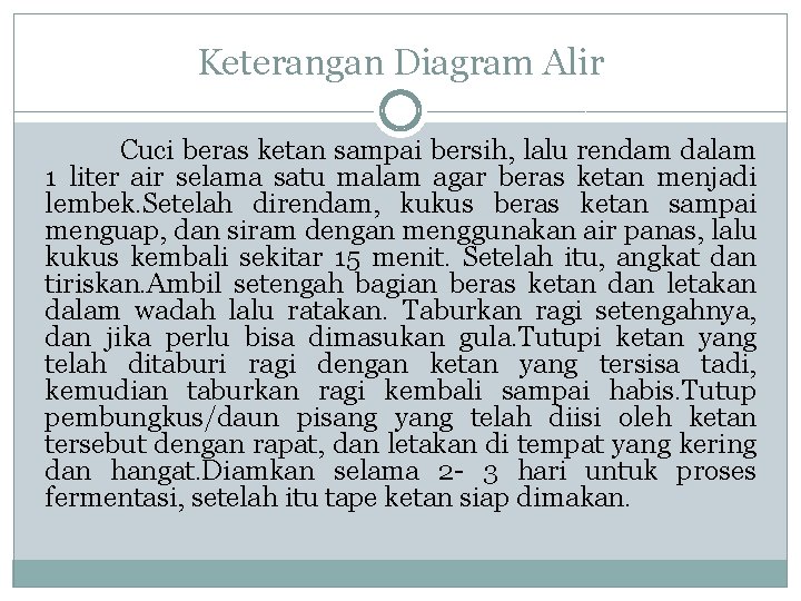 Keterangan Diagram Alir Cuci beras ketan sampai bersih, lalu rendam dalam 1 liter air