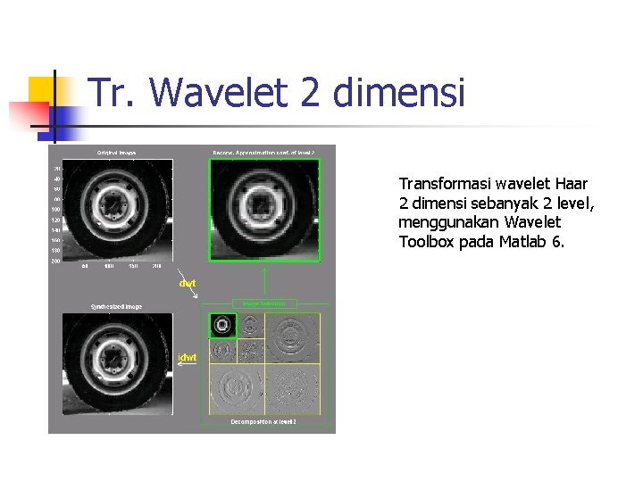 Tr. Wavelet 2 dimensi Transformasi wavelet Haar 2 dimensi sebanyak 2 level, menggunakan Wavelet