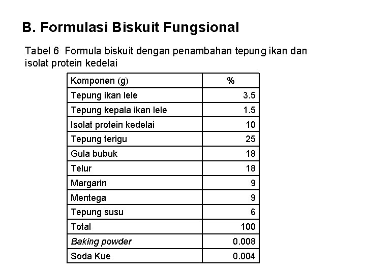 B. Formulasi Biskuit Fungsional Tabel 6 Formula biskuit dengan penambahan tepung ikan dan isolat