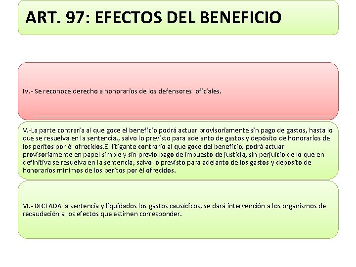 ART. 97: EFECTOS DEL BENEFICIO IV. - Se reconoce derecho a honorarios de los