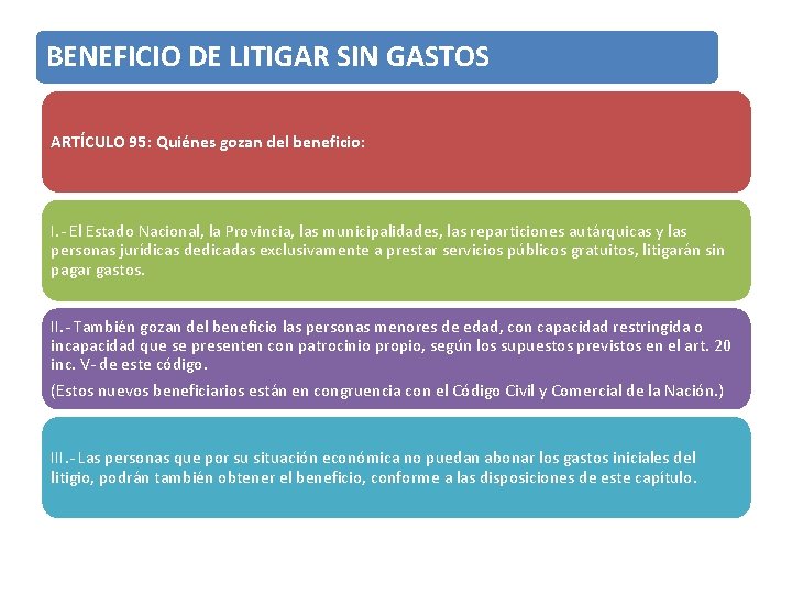 BENEFICIO DE LITIGAR SIN GASTOS ARTÍCULO 95: Quiénes gozan del beneficio: I. - El