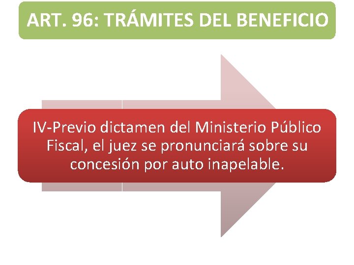 ART. 96: TRÁMITES DEL BENEFICIO IV-Previo dictamen del Ministerio Público Fiscal, el juez se