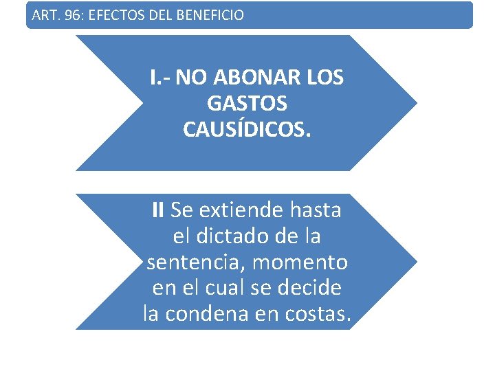 ART. 96: EFECTOS DEL BENEFICIO I. - NO ABONAR LOS GASTOS CAUSÍDICOS. II Se