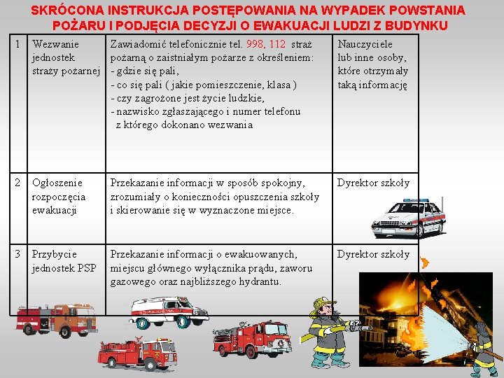 SKRÓCONA INSTRUKCJA POSTĘPOWANIA NA WYPADEK POWSTANIA POŻARU I PODJĘCIA DECYZJI O EWAKUACJI LUDZI Z