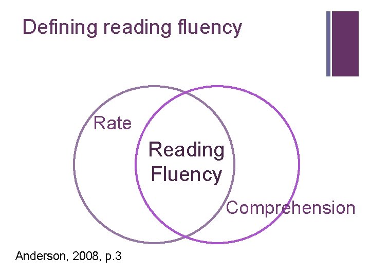 Defining reading fluency Rate Reading Fluency Comprehension Anderson, 2008, p. 3 Defining reading fluency Rate Reading Fluency Comprehension Anderson, 2008, p. 3