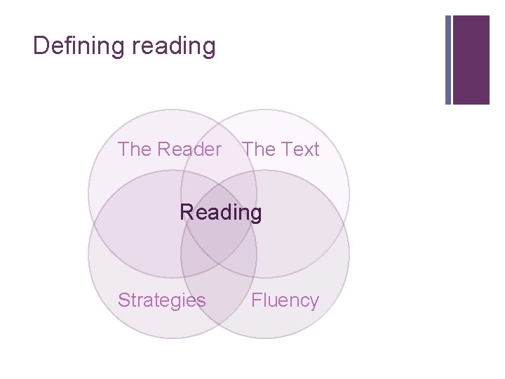 Defining reading The Reader The Text Reading Strategies Fluency 