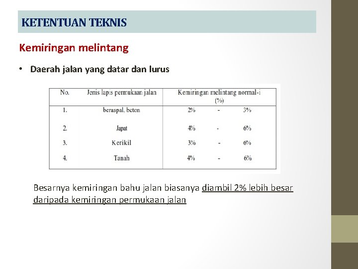 KETENTUAN TEKNIS Kemiringan melintang • Daerah jalan yang datar dan lurus Besarnya kemiringan bahu