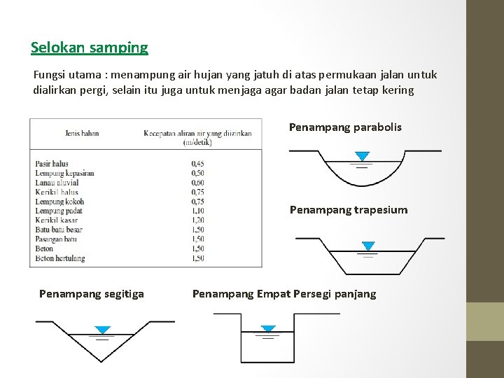 Selokan samping Fungsi utama : menampung air hujan yang jatuh di atas permukaan jalan