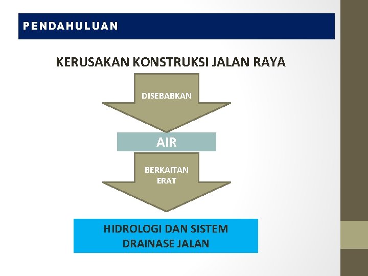 PENDAHULUAN KERUSAKAN KONSTRUKSI JALAN RAYA DISEBABKAN AIR BERKAITAN ERAT HIDROLOGI DAN SISTEM DRAINASE JALAN
