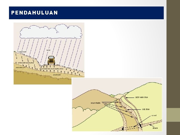PENDAHULUAN 