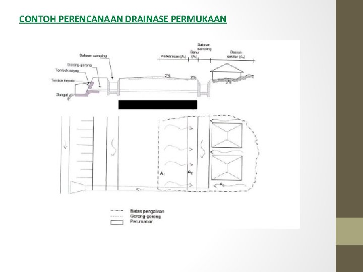 CONTOH PERENCANAAN DRAINASE PERMUKAAN 