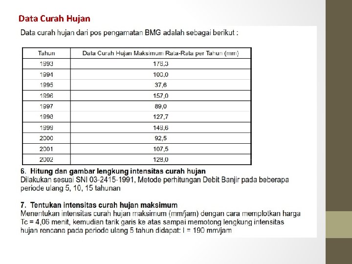 Data Curah Hujan 