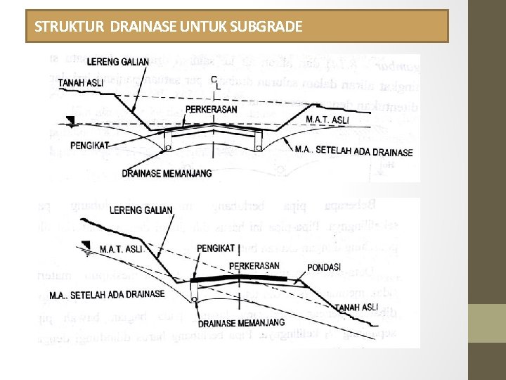 STRUKTUR DRAINASE UNTUK SUBGRADE 