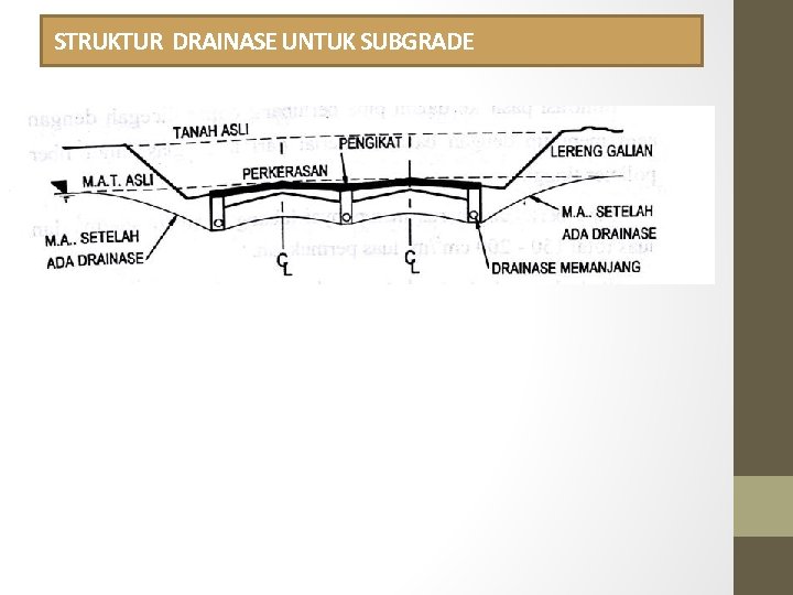 STRUKTUR DRAINASE UNTUK SUBGRADE 