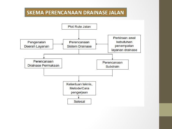 SKEMA PERENCANAAN DRAINASE JALAN 