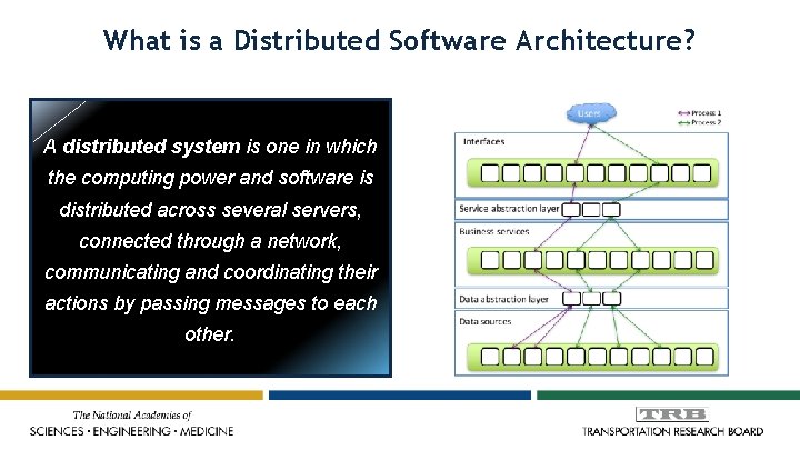 What is a Distributed Software Architecture? A distributed system is one in which the