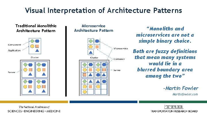 Visual Interpretation of Architecture Patterns Traditional Monolithic Architecture Pattern Microservice Architecture Pattern “Monoliths and