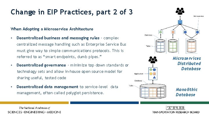 Change in EIP Practices, part 2 of 3 When Adopting a Microservice Architecture •