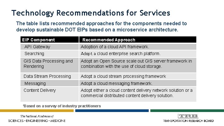 Technology Recommendations for Services The table lists recommended approaches for the components needed to