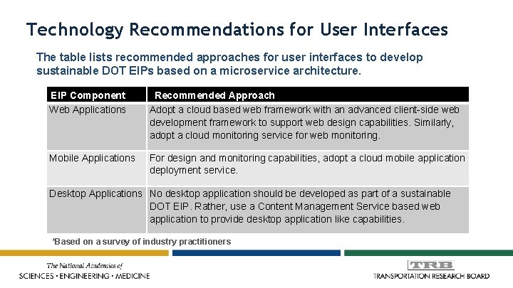 Technology Recommendations for User Interfaces The table lists recommended approaches for user interfaces to