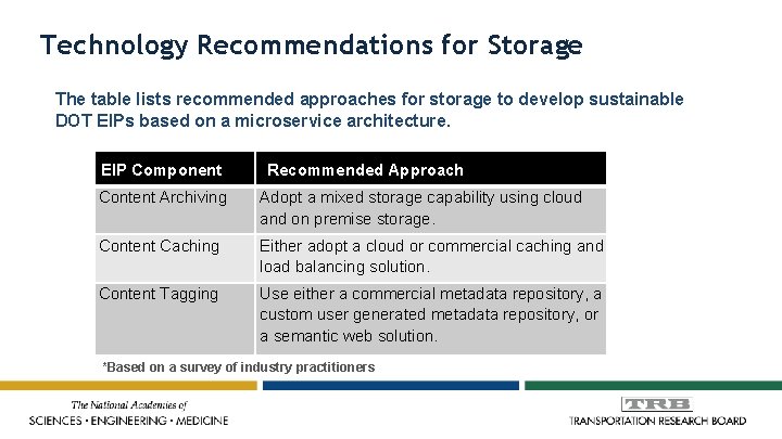 Technology Recommendations for Storage The table lists recommended approaches for storage to develop sustainable