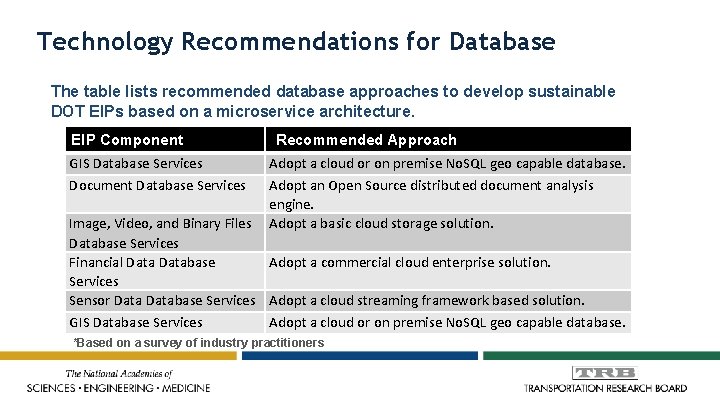 Technology Recommendations for Database The table lists recommended database approaches to develop sustainable DOT