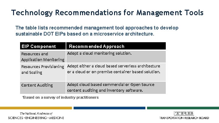 Technology Recommendations for Management Tools The table lists recommended management tool approaches to develop
