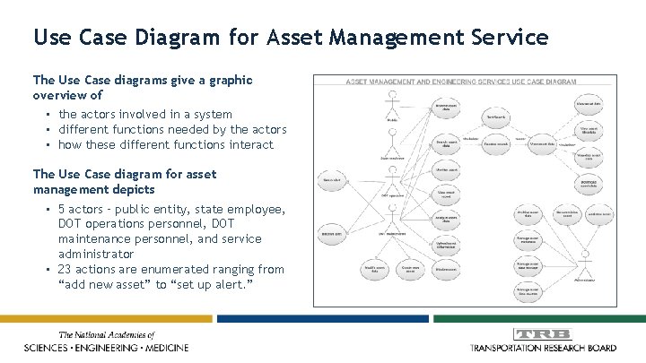 Use Case Diagram for Asset Management Service The Use Case diagrams give a graphic