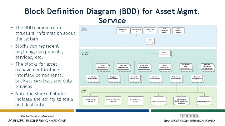 Block Definition Diagram (BDD) for Asset Mgmt. Service • The BDD communicates structural information