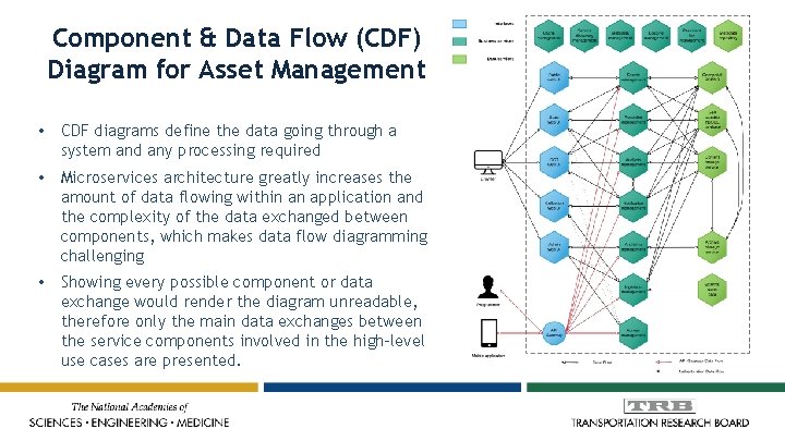 Component & Data Flow (CDF) Diagram for Asset Management • CDF diagrams define the