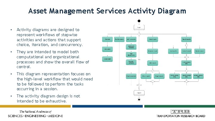 Asset Management Services Activity Diagram • Activity diagrams are designed to represent workflows of