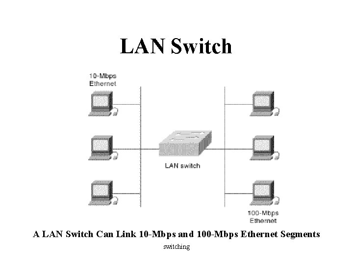 LAN Switch A LAN Switch Can Link 10 -Mbps and 100 -Mbps Ethernet Segments