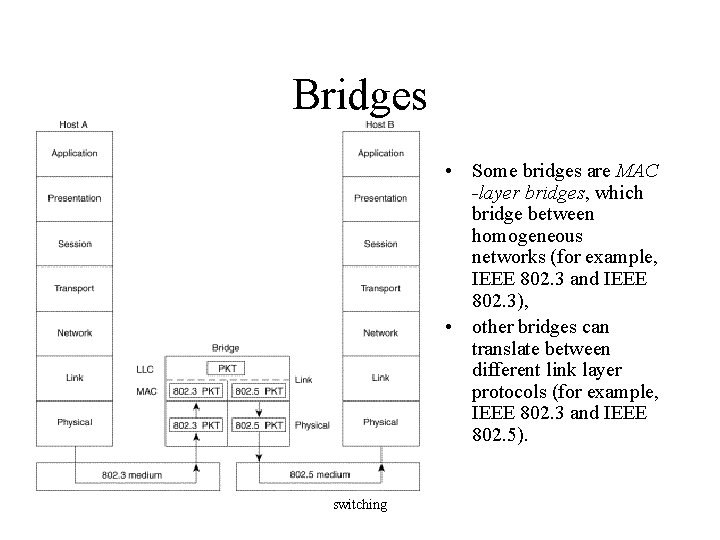 Bridges • Some bridges are MAC -layer bridges, which bridge between homogeneous networks (for