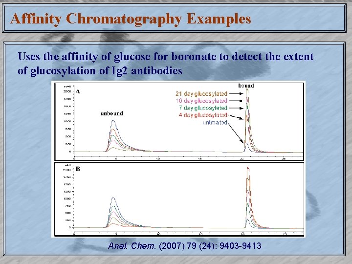 Affinity Chromatography Examples Uses the affinity of glucose for boronate to detect the extent