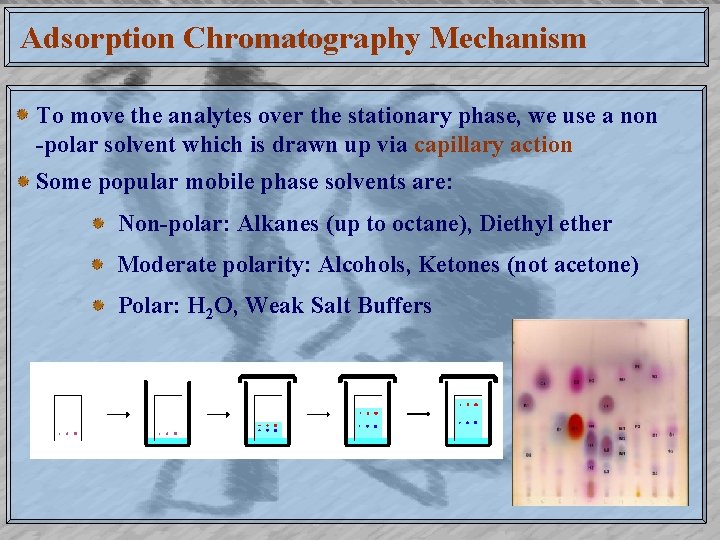 Adsorption Chromatography Mechanism To move the analytes over the stationary phase, we use a