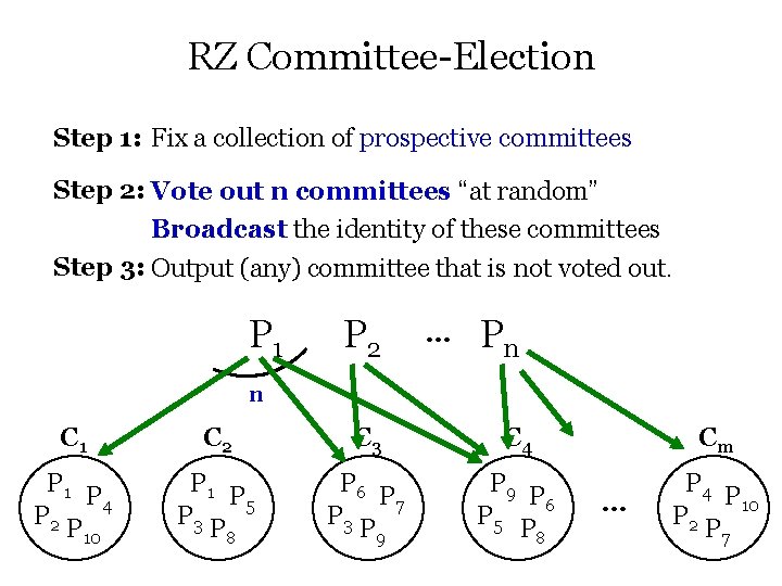 RZ Committee-Election Step 1: Fix a collection of prospective committees Step 2: Vote out